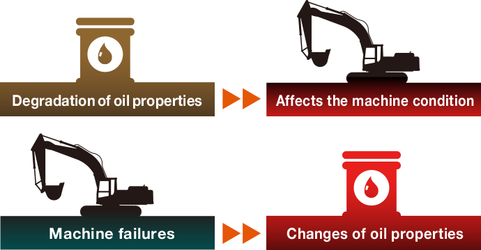 Do you know why oil monitoring is vital for a good maintenance?