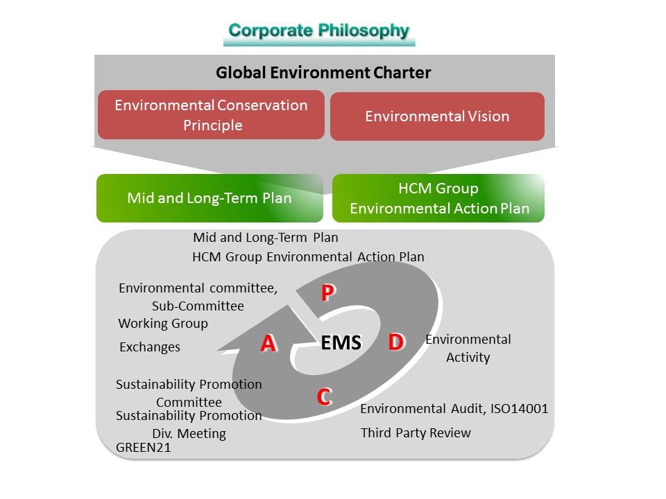 Environmental Management System - Hitachi Construction ...