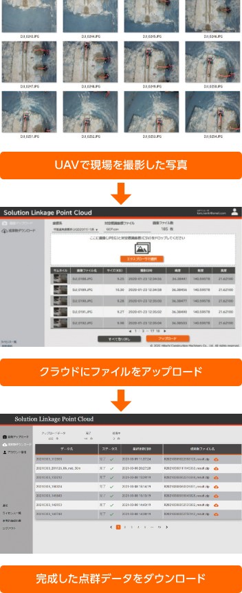 Solution Linkage Point Cloudの利用方法