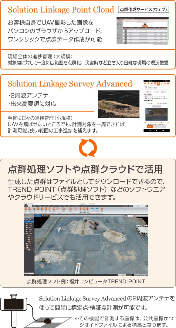 Solution Linkage Point Cloudの連携
